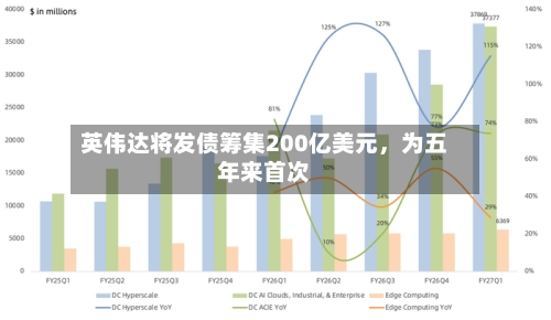 英伟达将发债筹集200亿美元，为五年来首次-第1张图片
