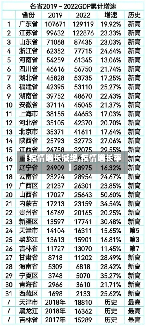 【疫情增长减缓,疫情增长率】-第1张图片