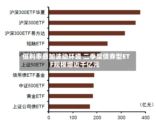 低利率叠加波动环境 二季度债券型ETF规模增近千亿元-第1张图片