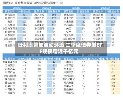 低利率叠加波动环境 二季度债券型ETF规模增近千亿元-第3张图片