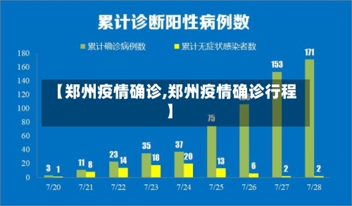 【郑州疫情确诊,郑州疫情确诊行程】-第2张图片
