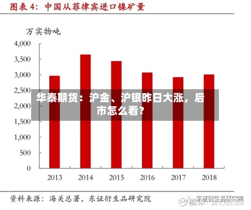 华泰期货：沪金	、沪银昨日大涨，后市怎么看？-第3张图片