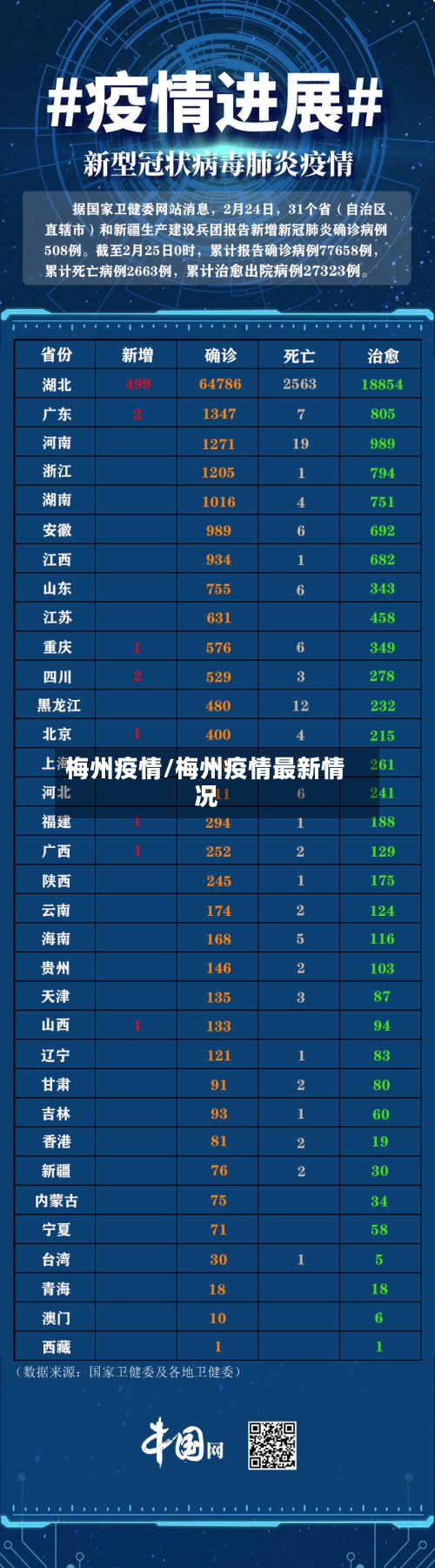 梅州疫情/梅州疫情最新情况-第1张图片