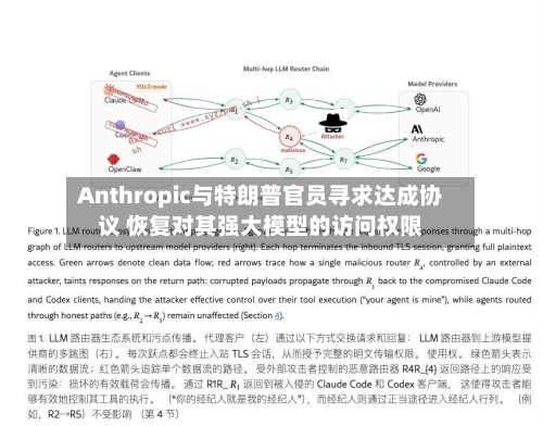Anthropic与特朗普官员寻求达成协议 恢复对其强大模型的访问权限-第2张图片
