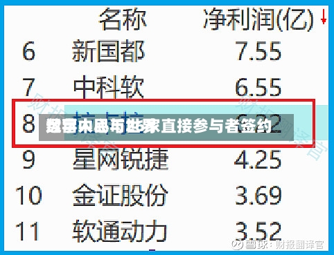 数字人民币世界运营中心与26家直接参与者签约-第1张图片