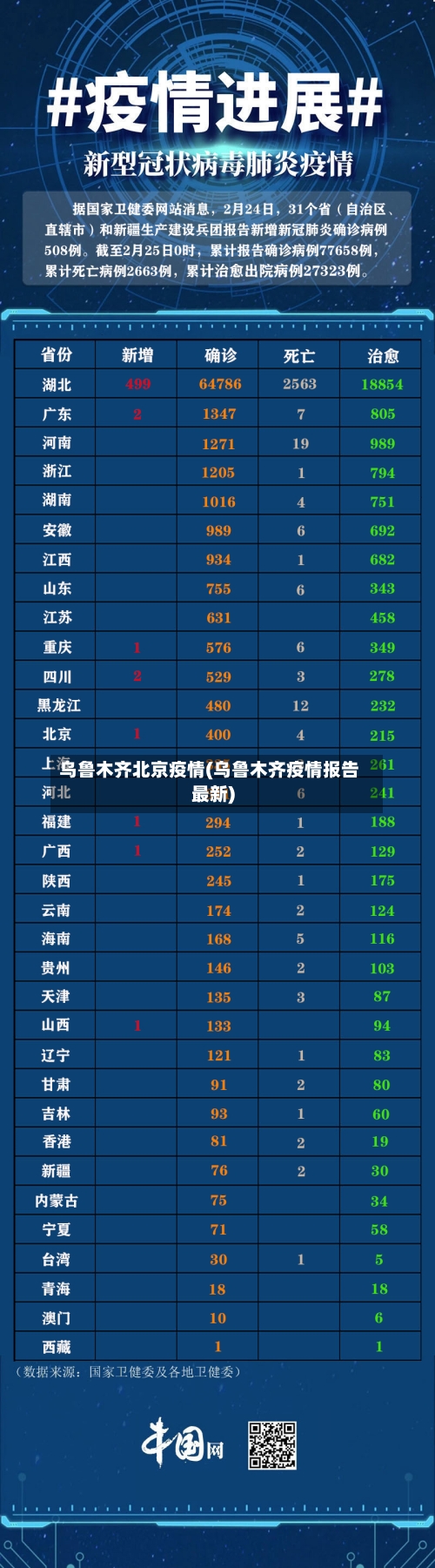 乌鲁木齐北京疫情(乌鲁木齐疫情报告最新)-第1张图片