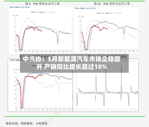 中汽协:5月新能源汽车市场企稳回升 产销同比增长超过10%-第2张图片