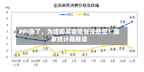 PPI涨了，为啥咱买菜吃饭没感觉？国家统计局解读-第1张图片