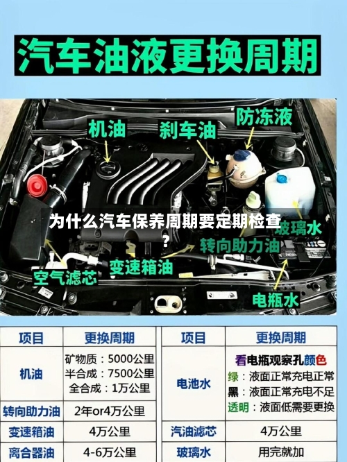 为什么汽车保养周期要定期检查?-第2张图片