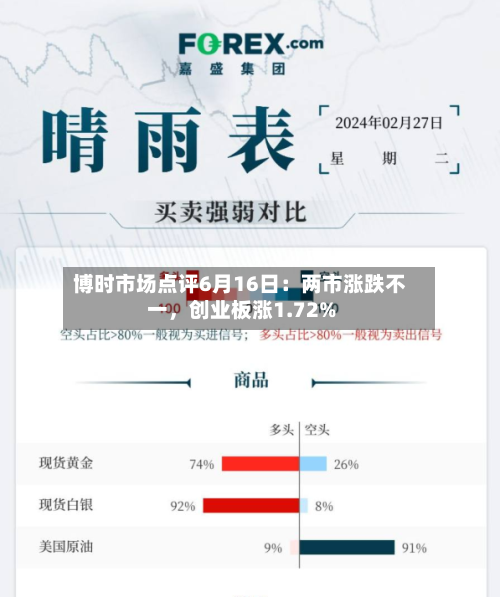 博时市场点评6月16日：两市涨跌不一，创业板涨1.72%-第1张图片