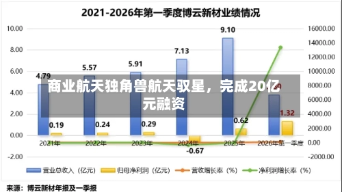 商业航天独角兽航天驭星，完成20亿元融资-第1张图片