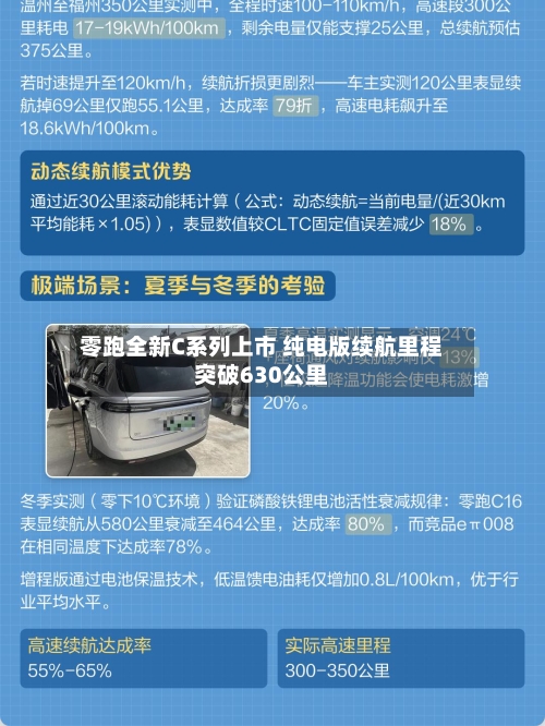 零跑全新C系列上市 纯电版续航里程突破630公里-第1张图片