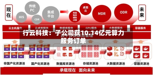 行云科技：子公司获10.14亿元算力服务订单-第2张图片