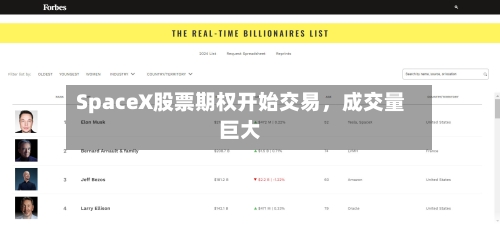 SpaceX股票期权开始交易，成交量巨大-第1张图片