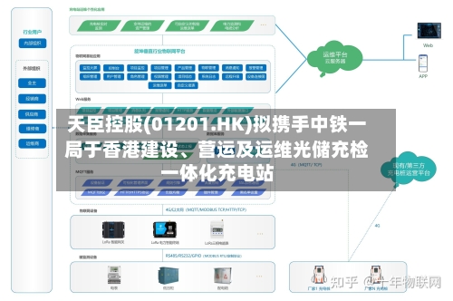 天臣控股(01201.HK)拟携手中铁一局于香港建设、营运及运维光储充检一体化充电站-第1张图片