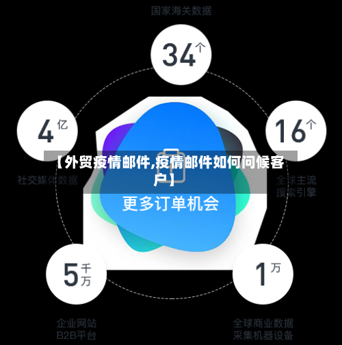 【外贸疫情邮件,疫情邮件如何问候客户】-第1张图片