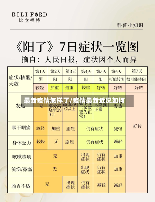 最新疫情怎样了/疫情最新近况如何-第2张图片