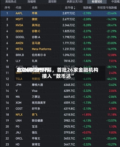 2026中国世界金融展在沪开幕，首批26家金融机构接入“数币达	”-第1张图片