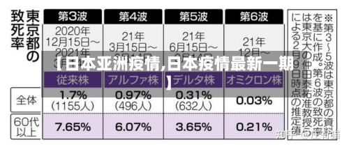 【日本亚洲疫情,日本疫情最新一期】-第1张图片