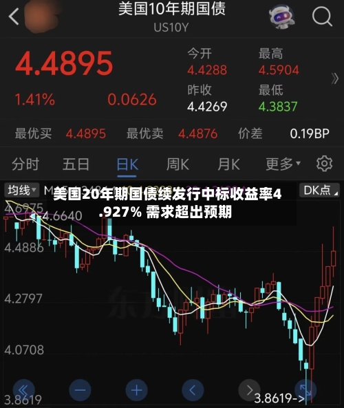 美国20年期国债续发行中标收益率4.927% 需求超出预期-第3张图片