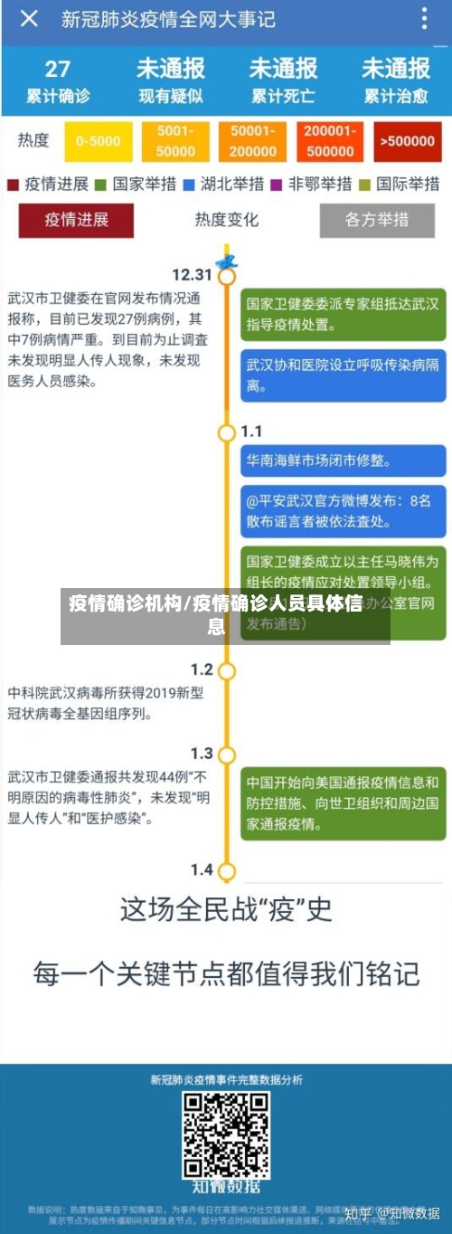 疫情确诊机构/疫情确诊人员具体信息-第1张图片