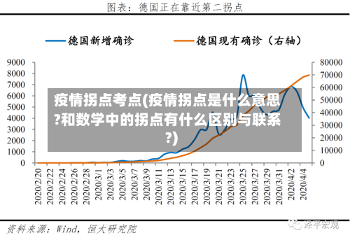 疫情拐点考点(疫情拐点是什么意思?和数学中的拐点有什么区别与联系?)-第1张图片