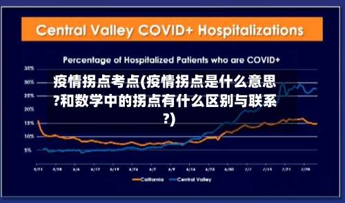 疫情拐点考点(疫情拐点是什么意思?和数学中的拐点有什么区别与联系?)-第2张图片