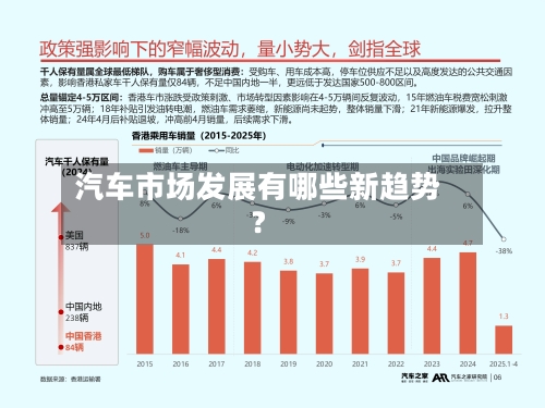 汽车市场发展有哪些新趋势?-第1张图片