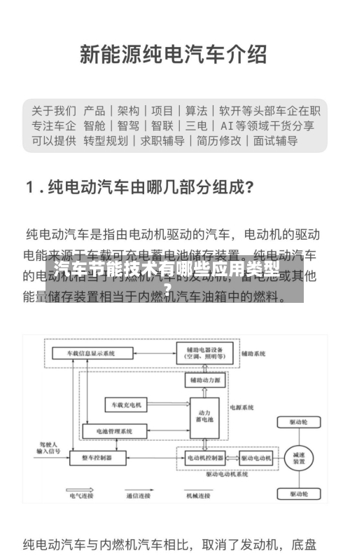 汽车节能技术有哪些应用类型？-第1张图片