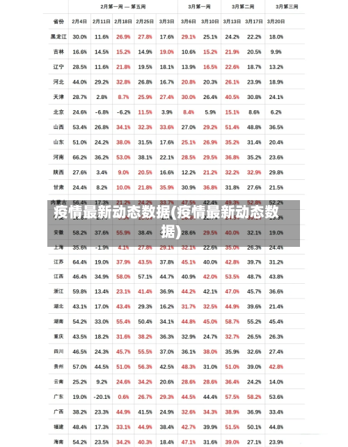 疫情最新动态数据(疫情最新动态数据)-第3张图片
