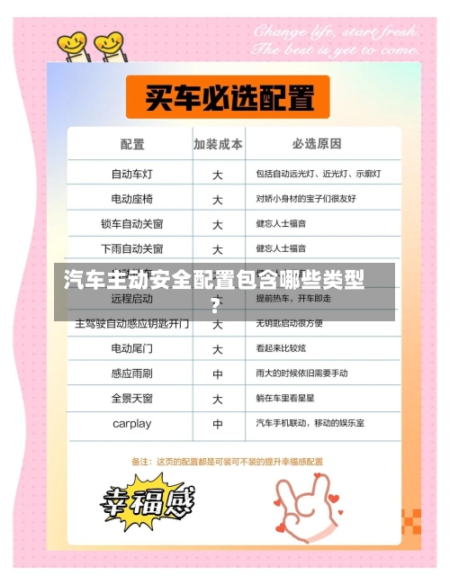 汽车主动安全配置包含哪些类型?-第3张图片