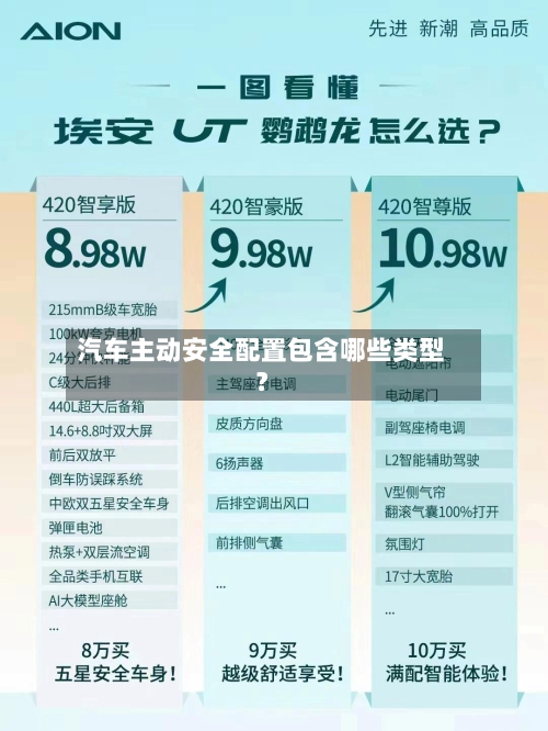 汽车主动安全配置包含哪些类型?-第1张图片