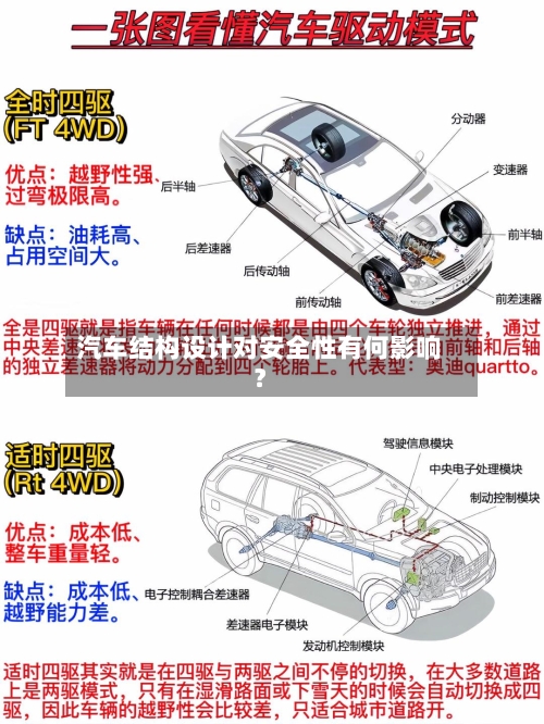 汽车结构设计对安全性有何影响？-第1张图片