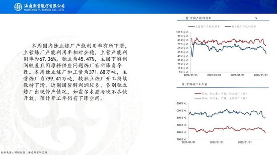 美伊达成谅解备忘录！油价低开近5%	，附原油周报