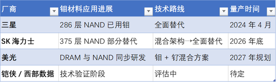 钨退钼进，势不可挡？