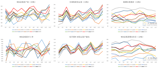 【纸浆半年报】熊市继续探底