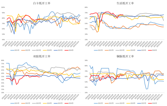 【纸浆半年报】熊市继续探底