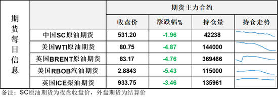 美以达成协议，WTI原油盘中跌破80美元，油价就此回到舒适区？