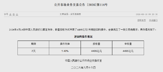 央行今日开展4495亿元7天期逆回购操作
