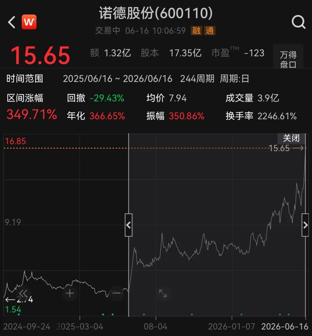 翻倍锂电牛股	，一字涨停