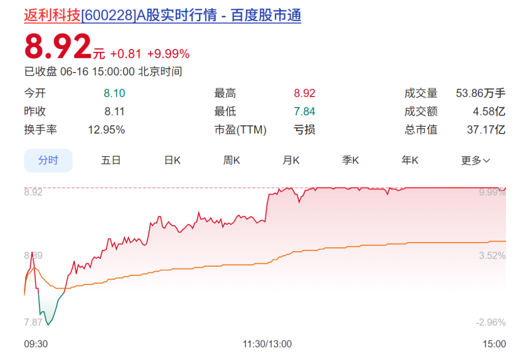 600228、603721今夜同时公布重磅事项	，股价白天均涨停！